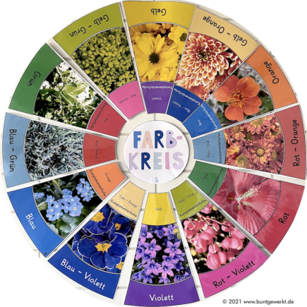 Farbkreis Blumen, Farbkreis, Medien Werkraum, Medien Kunst, Farbenlehre, 12- Heiliger Farbkreis, Grundschule, Mittelschule